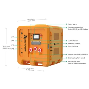 RoyPow Mobilt Hybrid Energilagringssystem PC15KT (15 kW) - Bilde 2